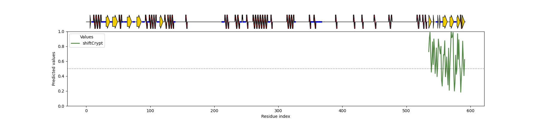 ShiftCrypt SS Plot