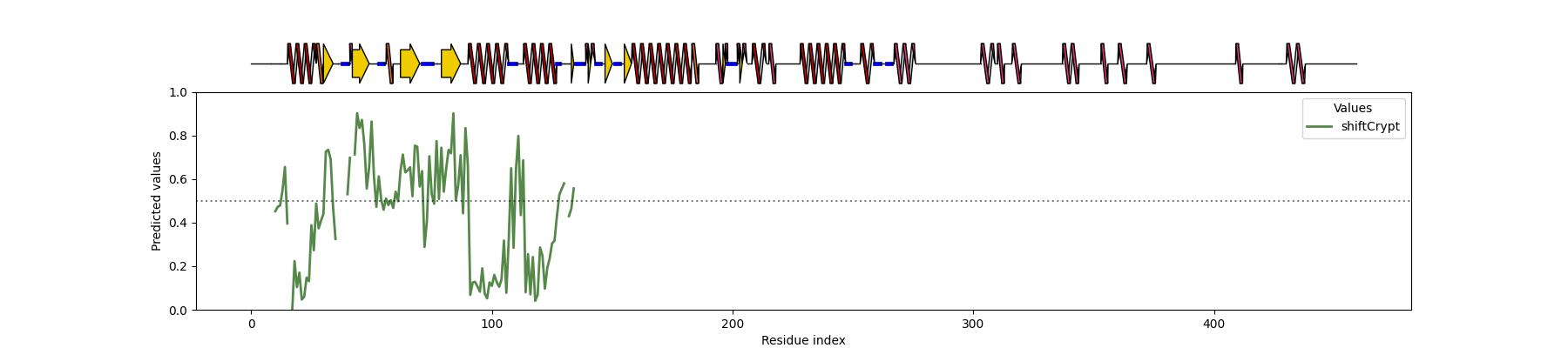ShiftCrypt SS Plot