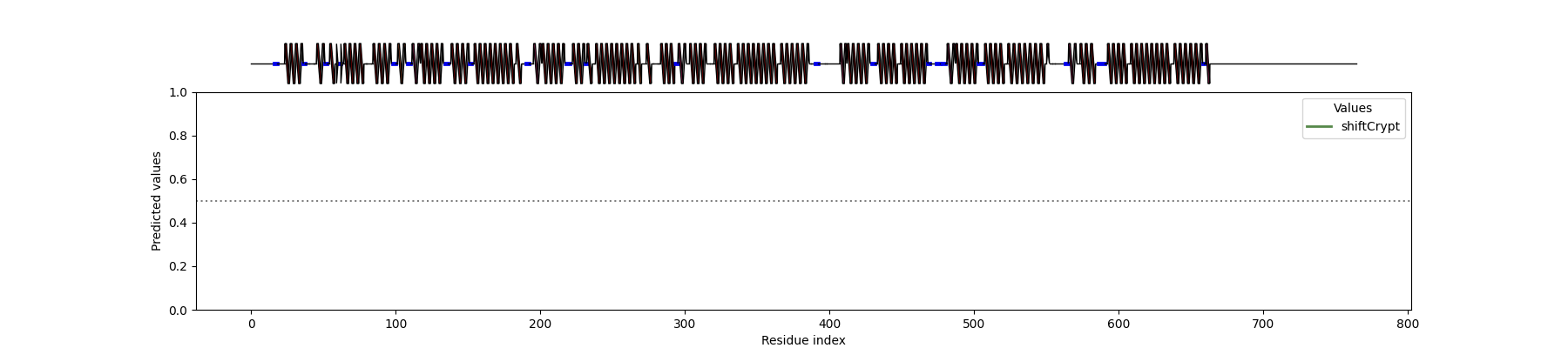 ShiftCrypt SS Plot