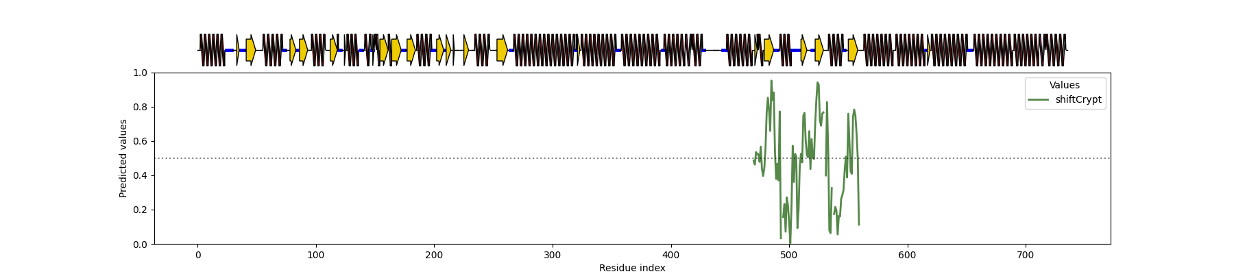 ShiftCrypt SS Plot