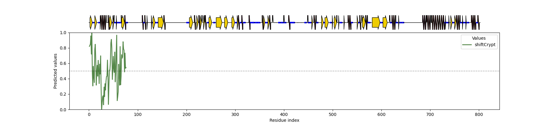 ShiftCrypt SS Plot