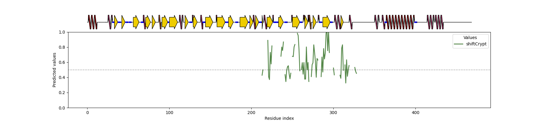 ShiftCrypt SS Plot