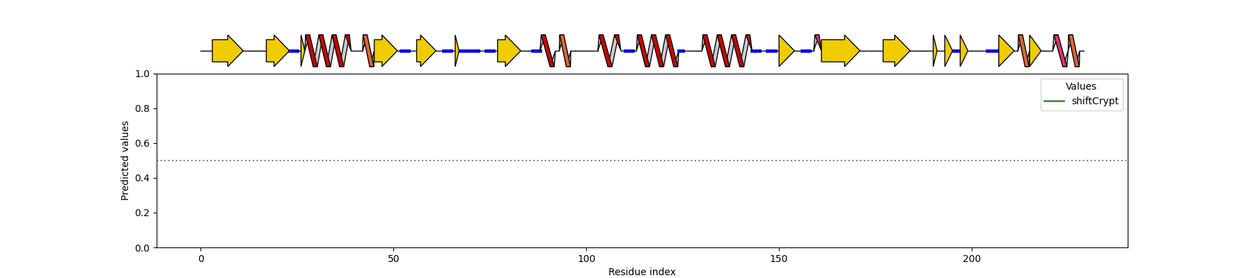 ShiftCrypt SS Plot