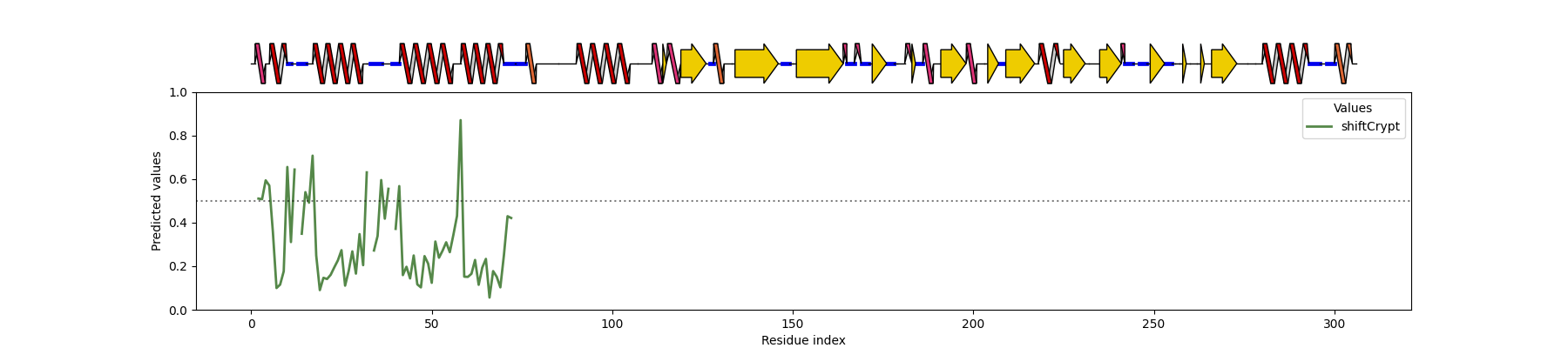 ShiftCrypt SS Plot