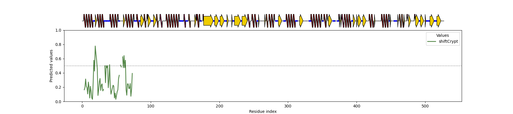 ShiftCrypt SS Plot