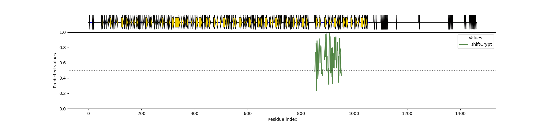 ShiftCrypt SS Plot