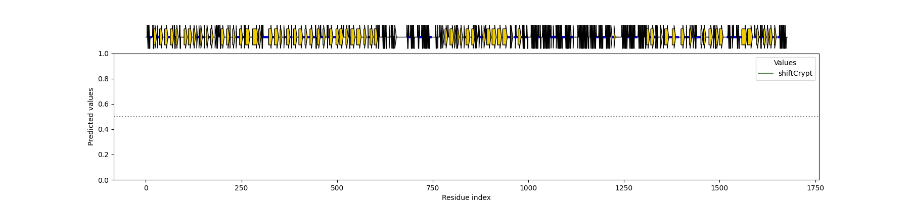 ShiftCrypt SS Plot